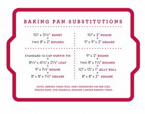 cookshelpers copy